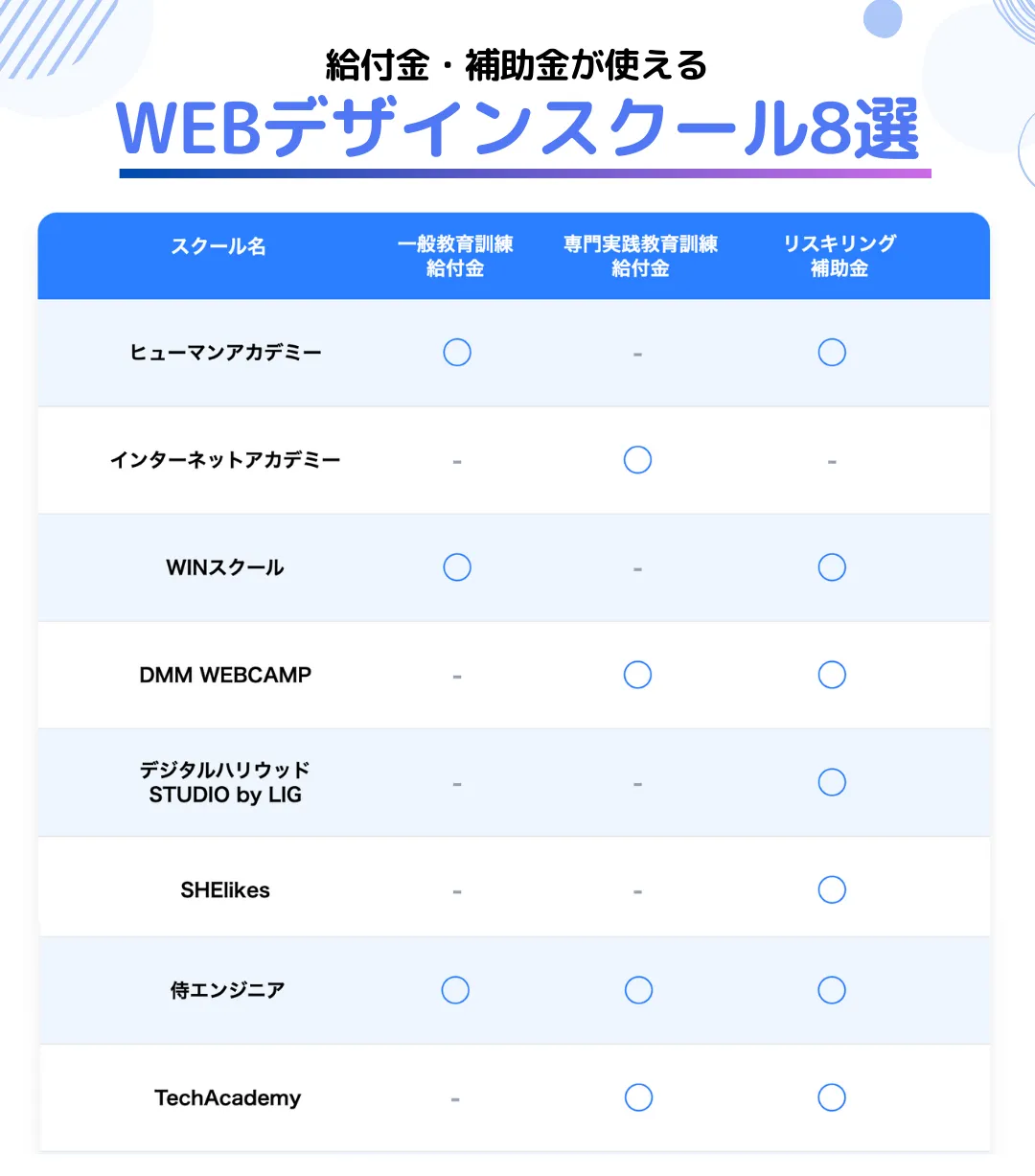 給付金や補助金が使えるWEBデザインスクール8選
