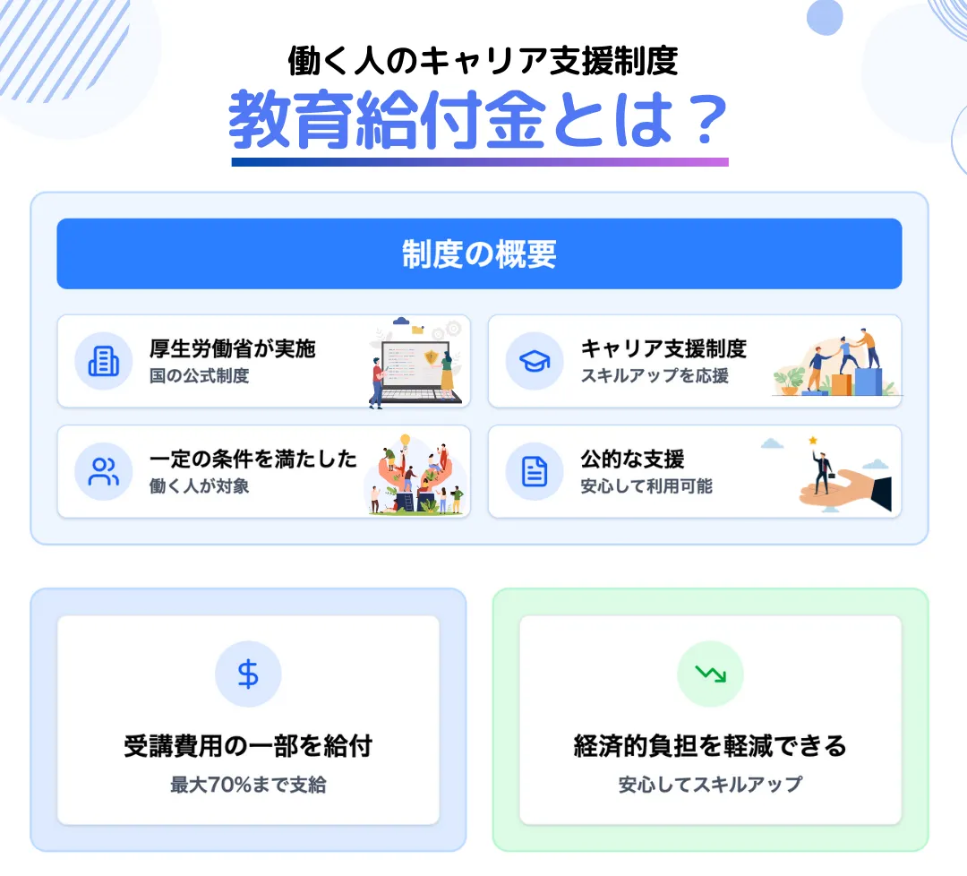 教育訓練給付金とは