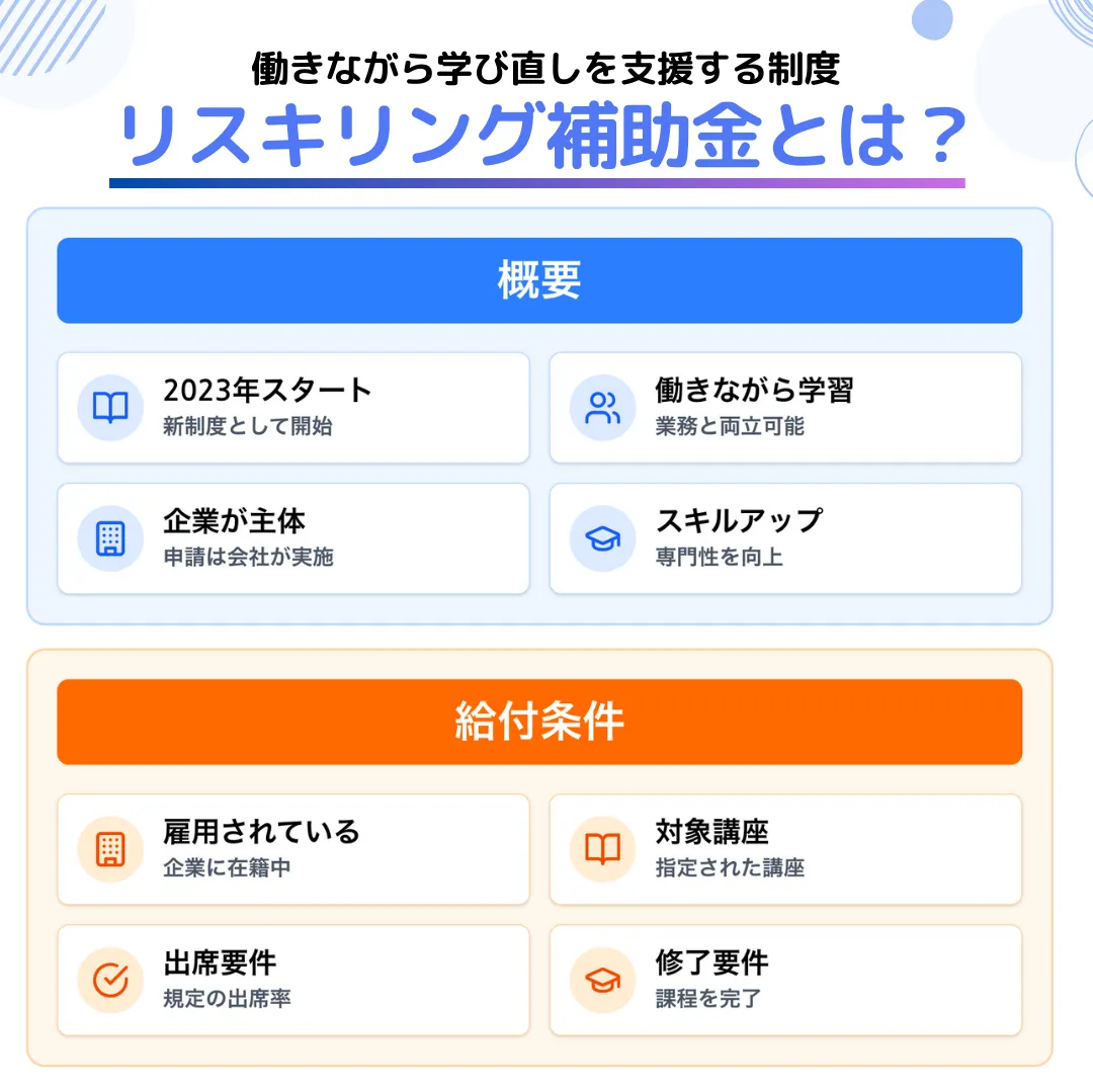 教育訓練給付金以外に利用できる補助金は?