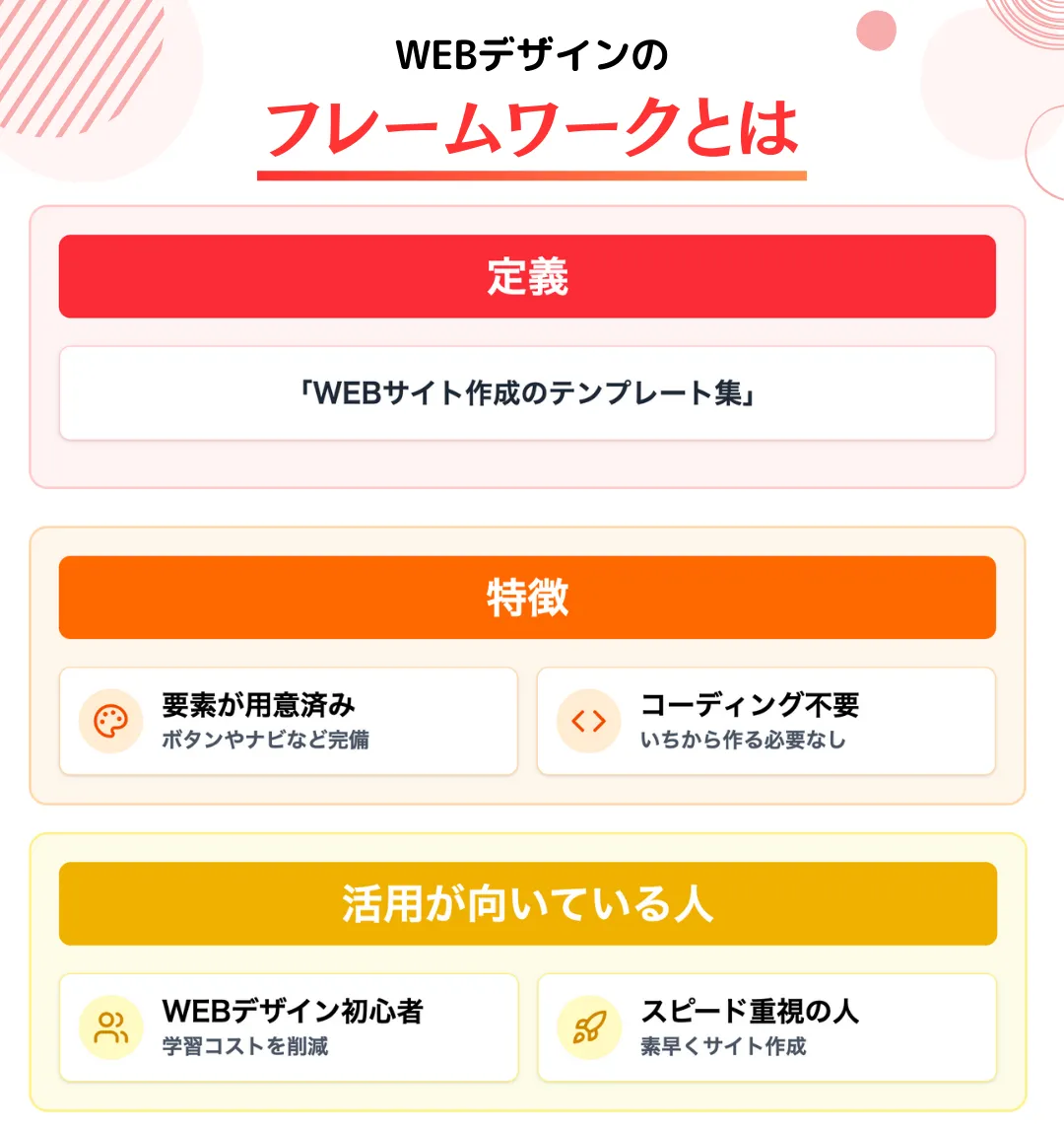 WEBデザインのフレームワークとは