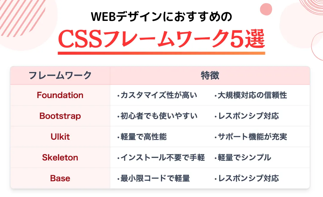 WEBデザインにおすすめのCSSフレームワーク