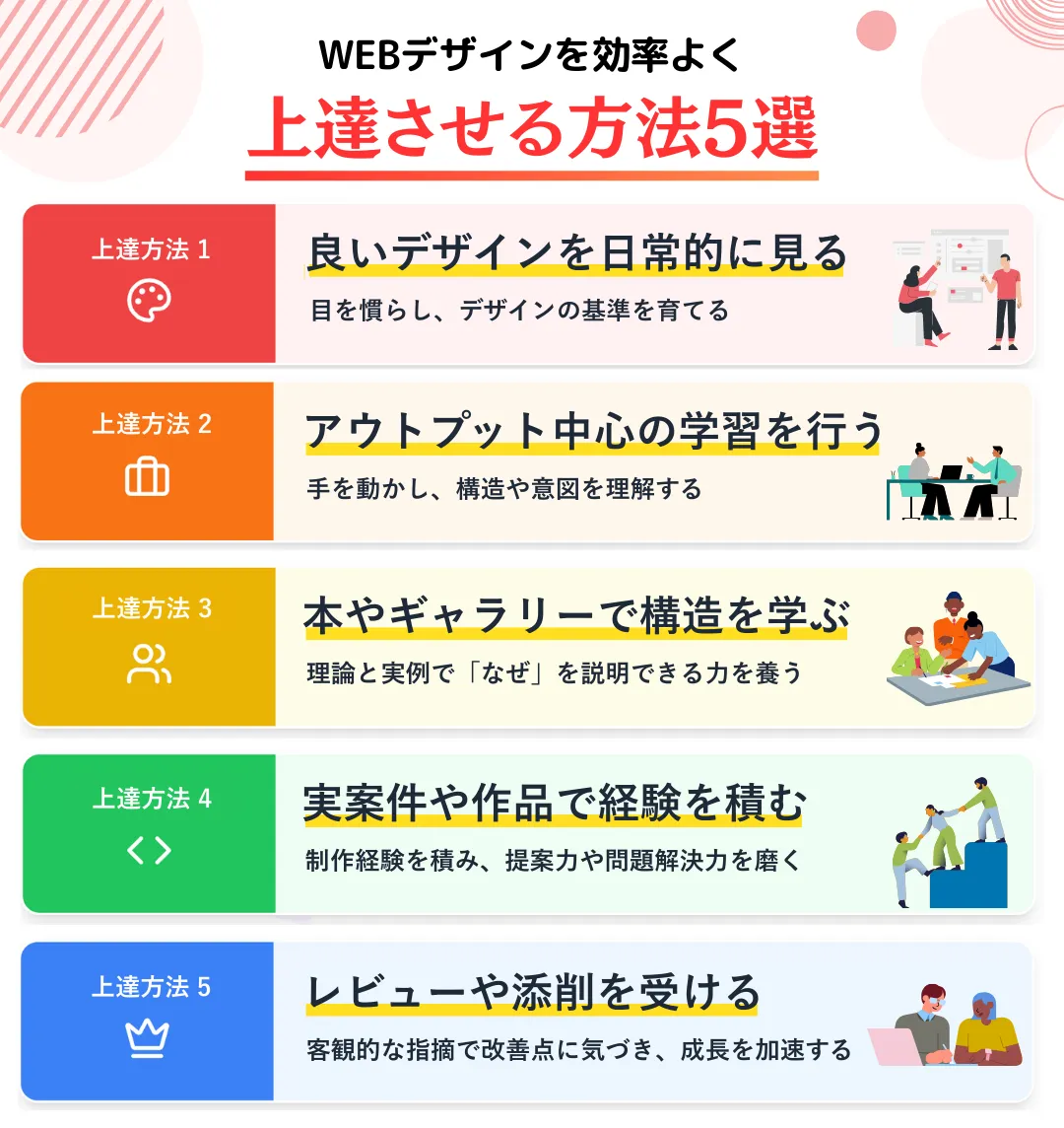WEBデザインを効率よく上達させるための方法5選