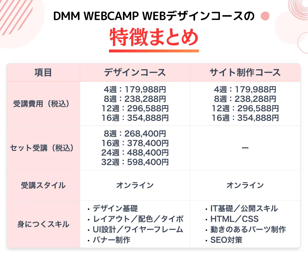 DMM WEBCAMP WEBデザインコースの特徴まとめ