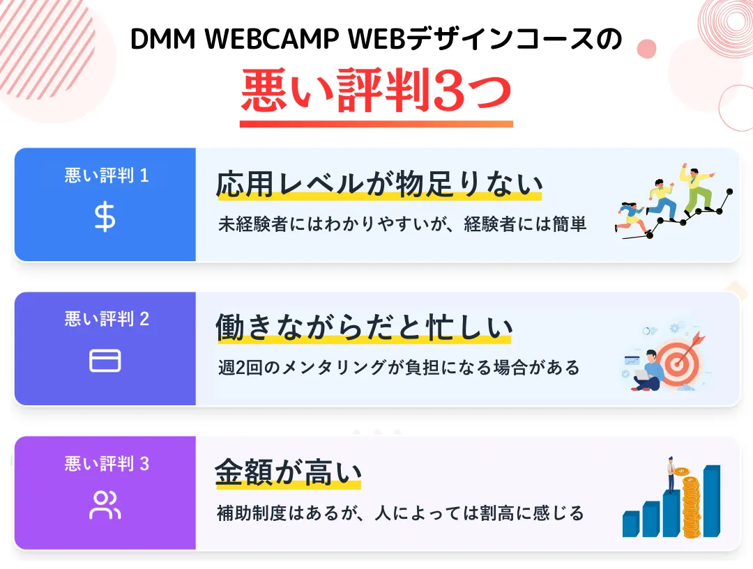 DMM WEBCAMP WEBデザインコースの悪い評判・口コミ