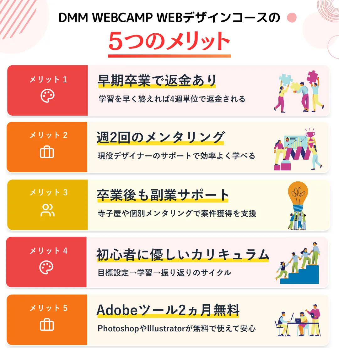 DMM WEBCAMP WEBデザインコースの5つのメリット