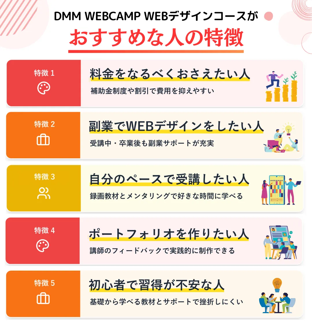 DMM WEBCAMP WEBデザインコースがおすすめな人
