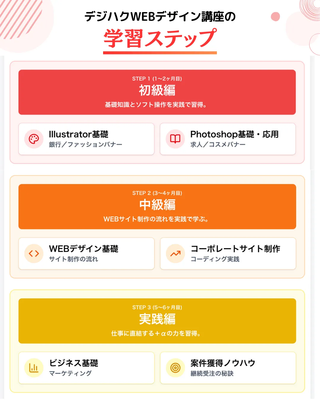 デジハクのWEBデザイン講座とは?