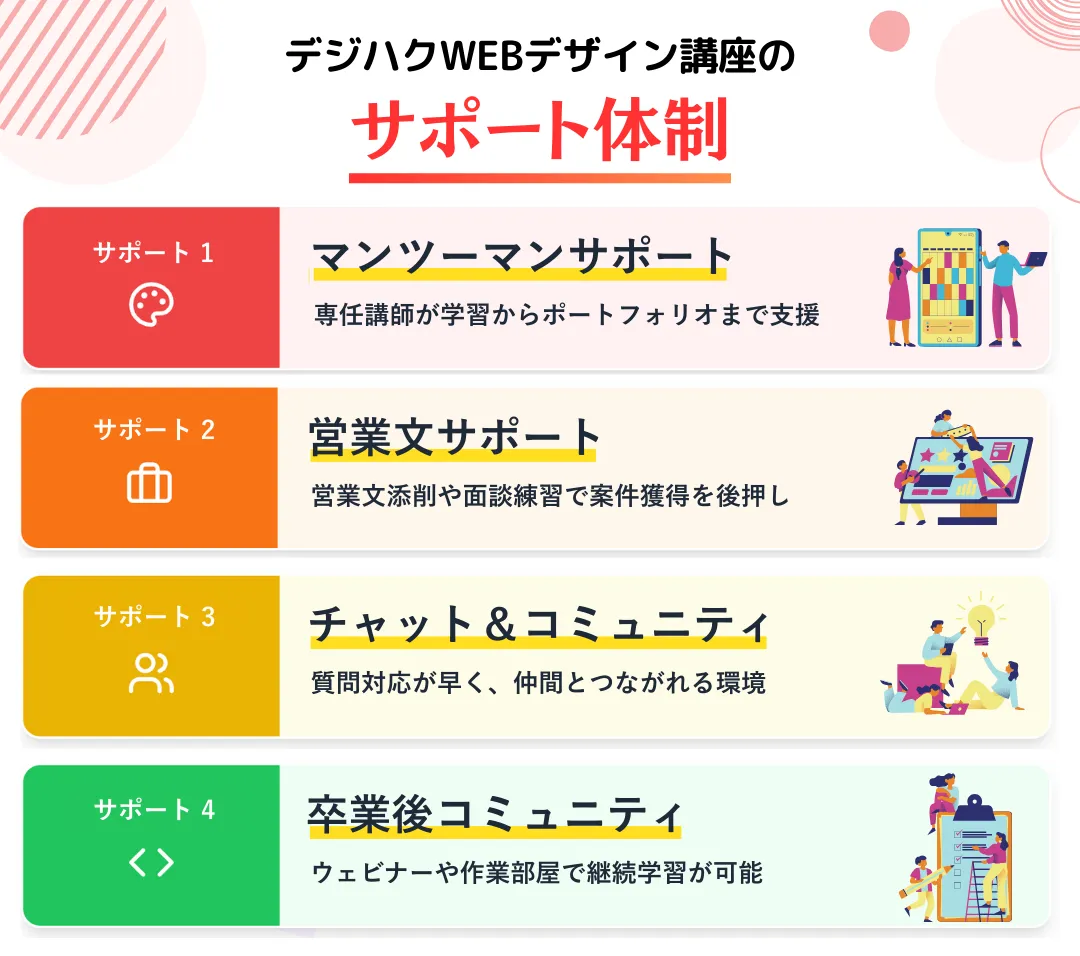 デジハクWEBデザイン講座のサポート体制とは?