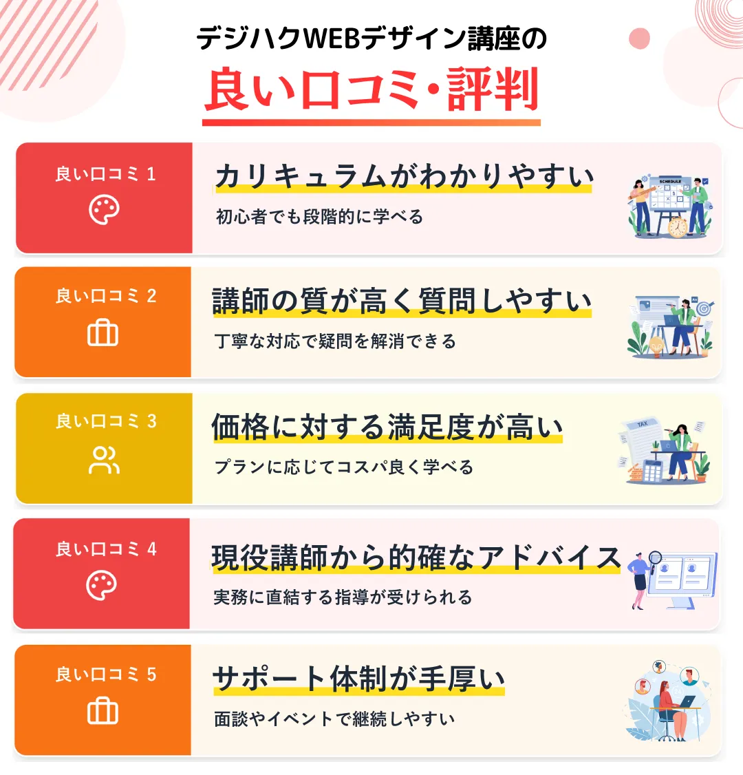 デジハクのWEBデザイン講座の良い口コミ・評判