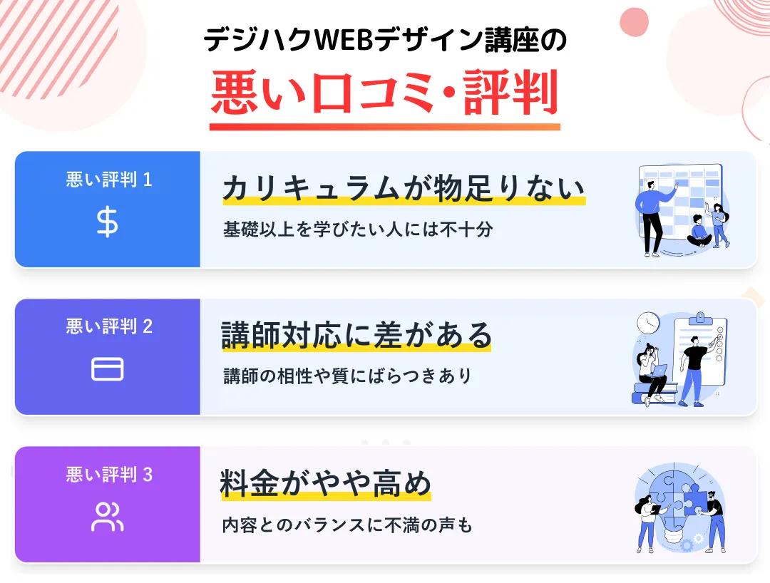 デジハクWEBデザイン講座の悪い口コミ・評判