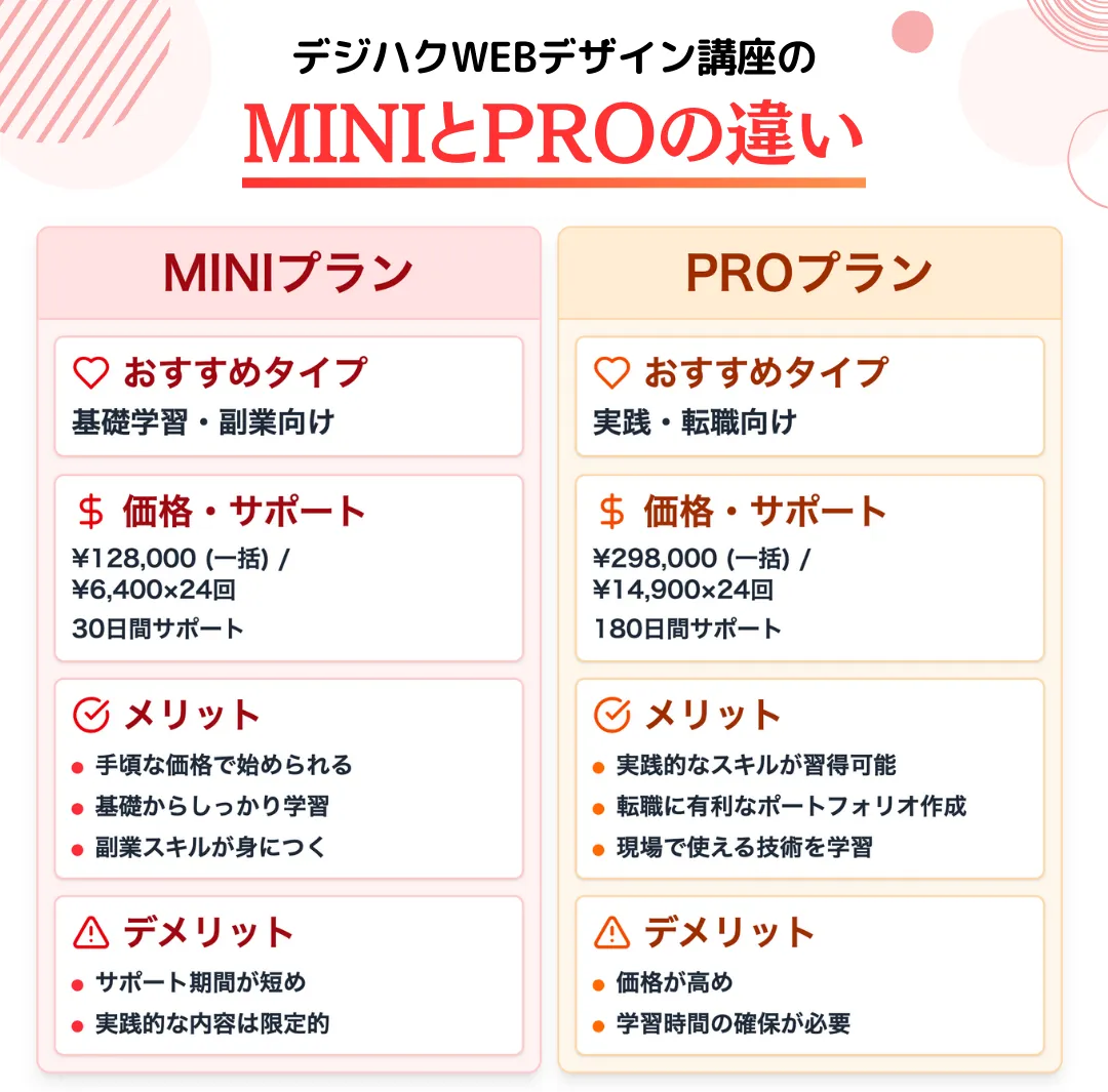 デジハクWEBデザイン講座のサポート体制とは?