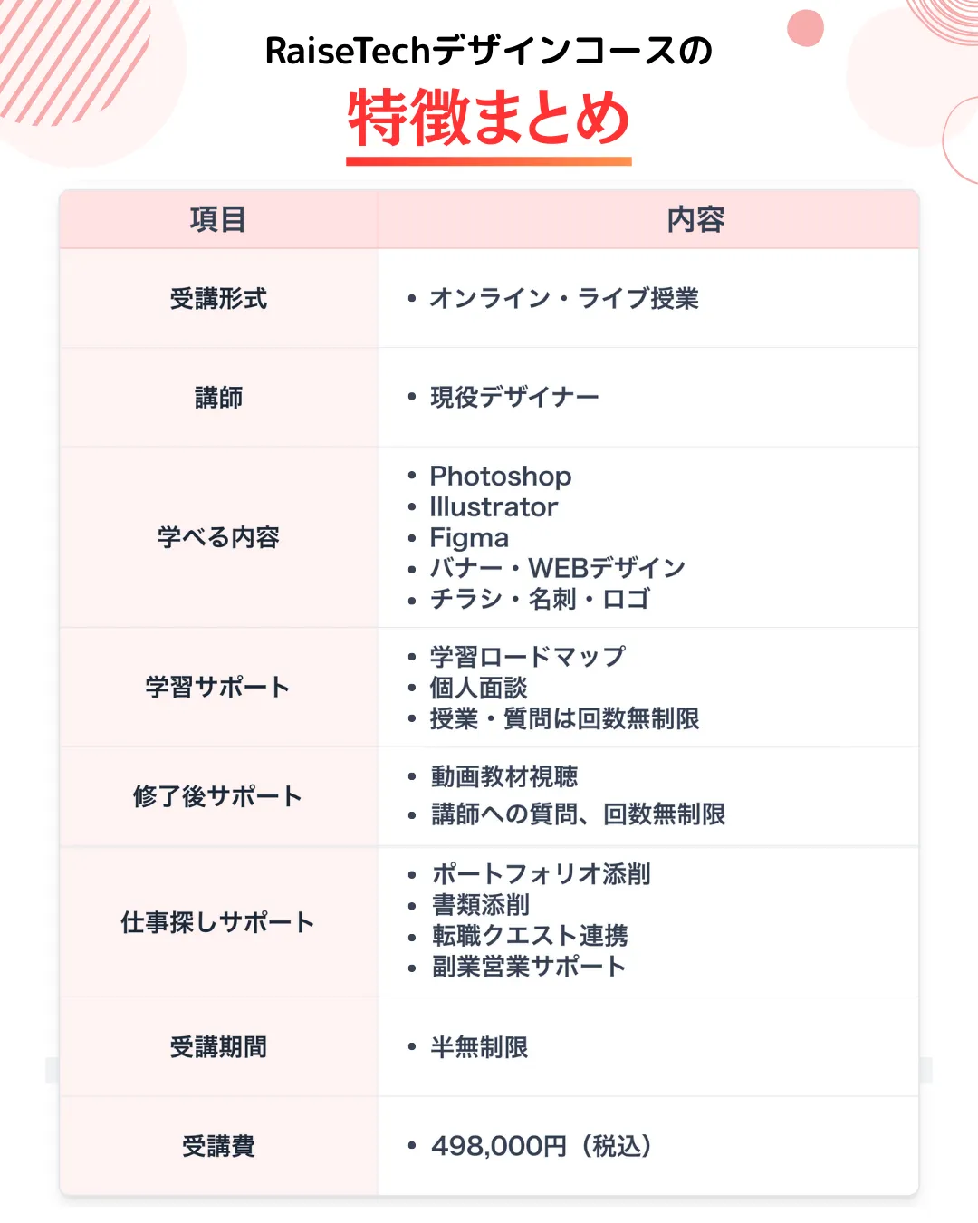 RaiseTechデザインコースの特徴まとめ