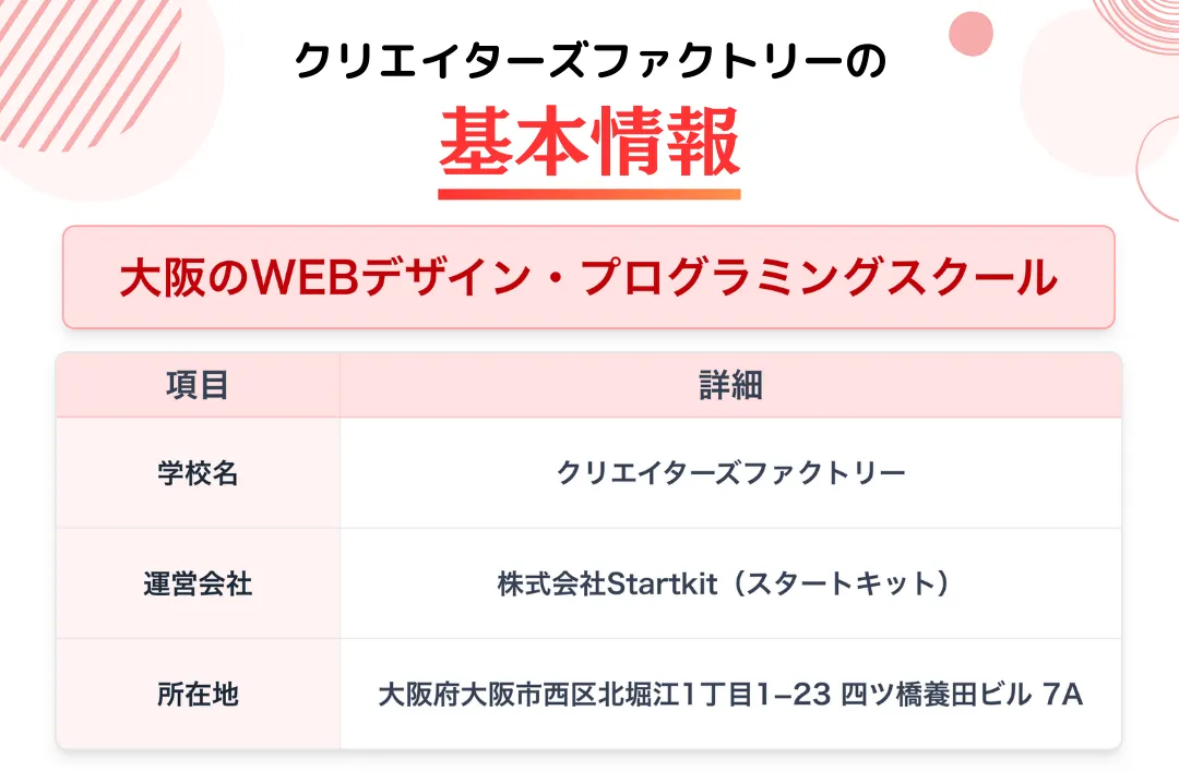 クリエイターズファクトリーはどんなスクール?
