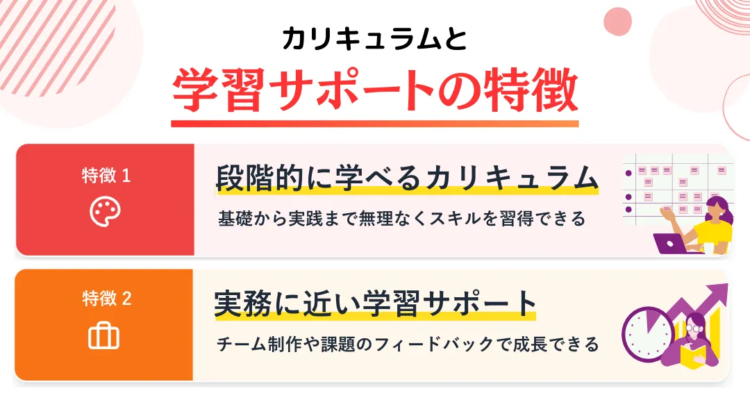カリキュラムと学習サポートの特徴