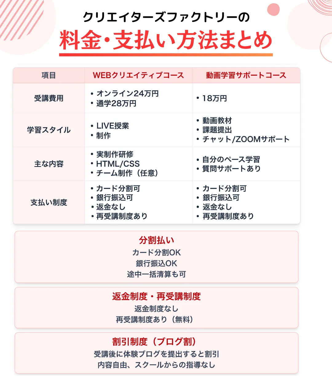 料金と支払い方法の詳細
