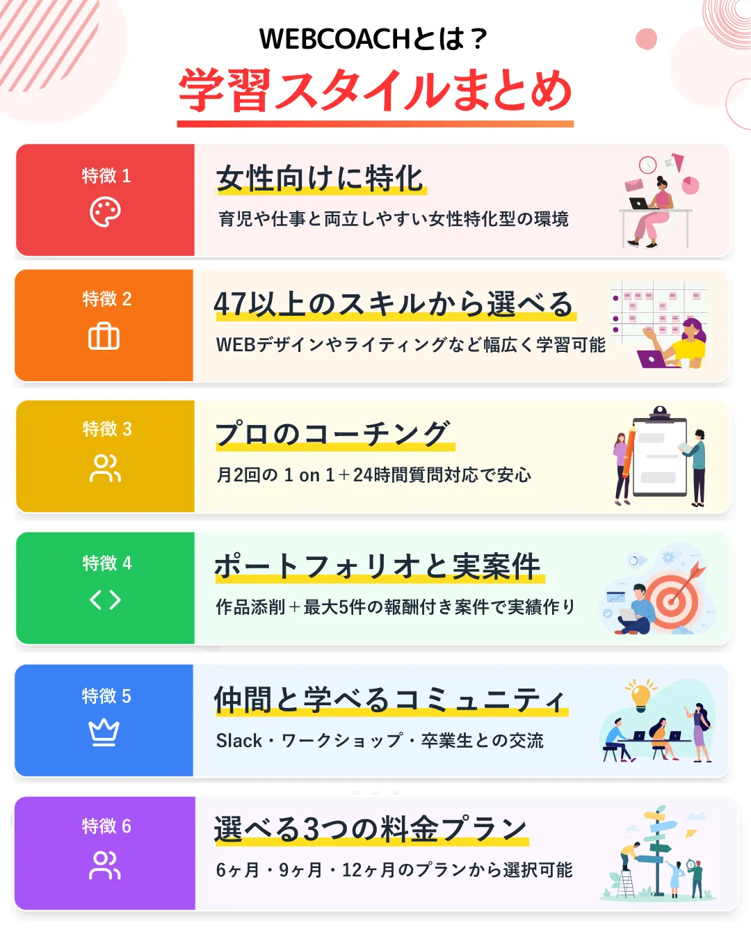 WEBCOACHとは？特徴・料金・学習スタイルをまとめて紹介