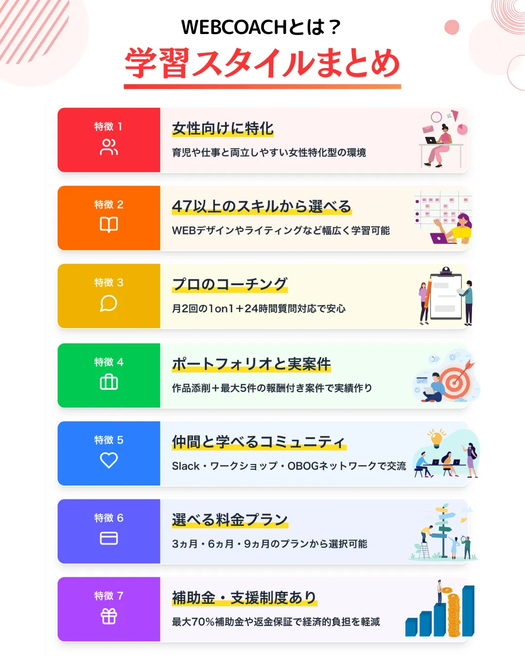 WEBCOACHとは?特徴・料金・学習スタイルをまとめて紹介