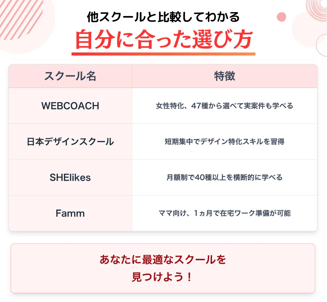 他スクールと比較してわかる自分に合った選び方