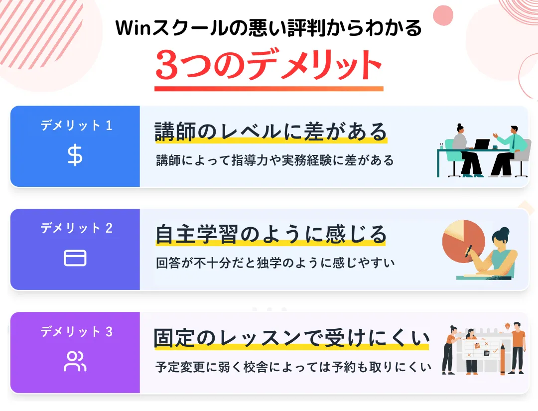 Winスクールの悪い評判・口コミからわかるデメリット