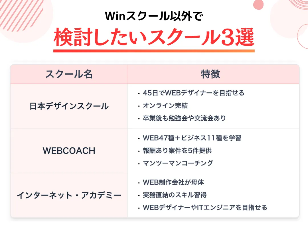 Winスクールの他に検討するべきスクール3選
