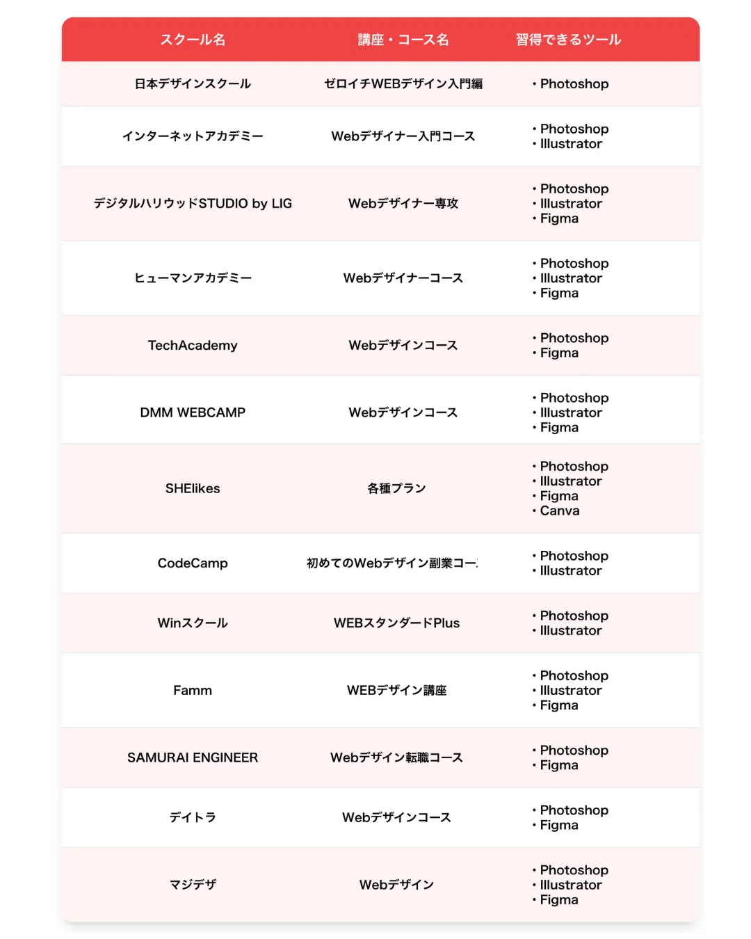 バナー制作が学べるWEBデザインスクール13選
