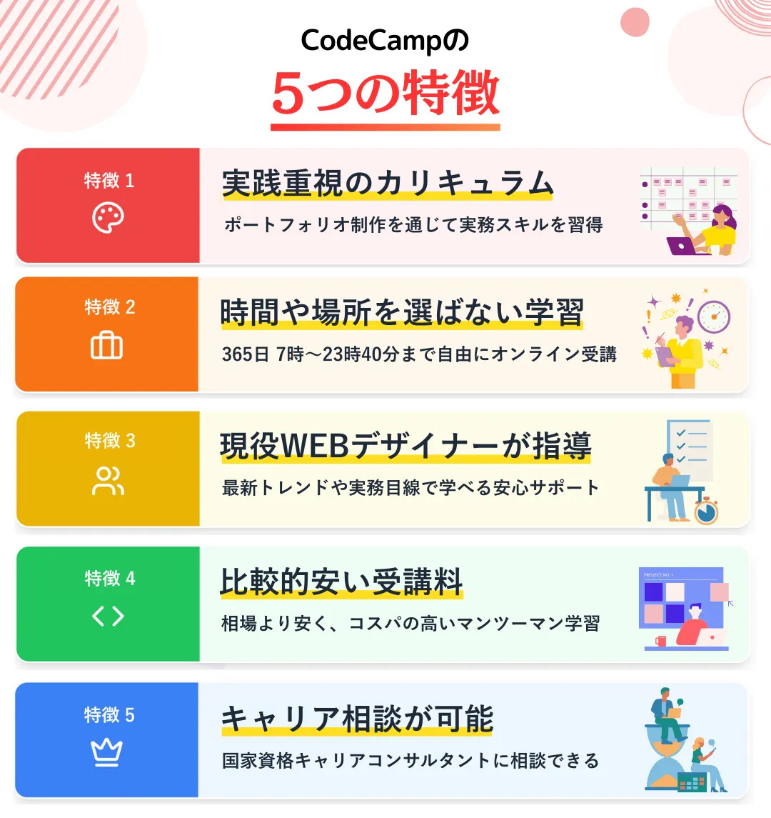 CodeCampの特徴