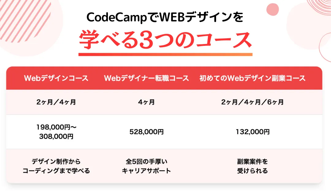 CodeCampでWebデザインを学べる3コース