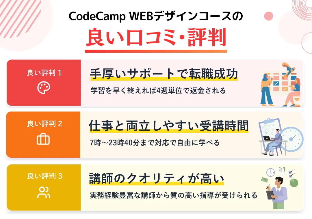 CodeCampWebデザインコースの良い口コミ・評判
