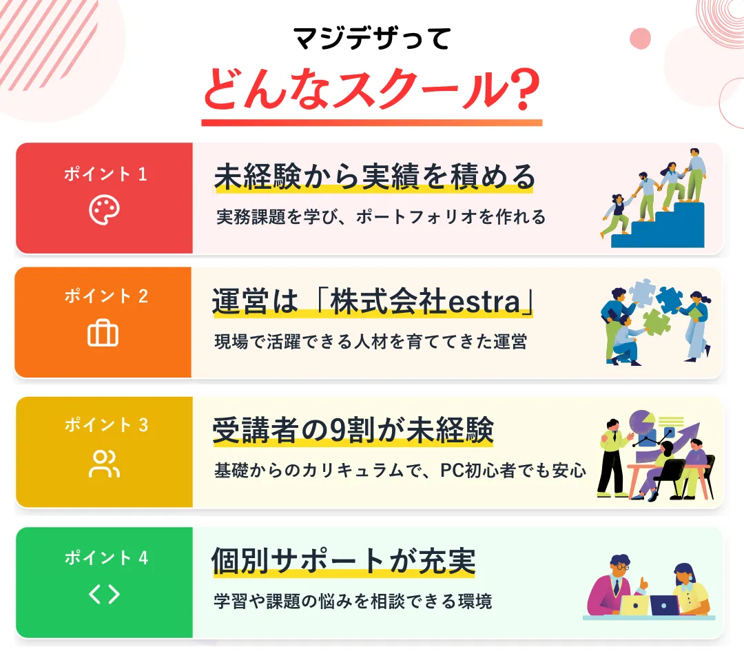 マジデザってどんなスクール？基本情報と特徴を紹介