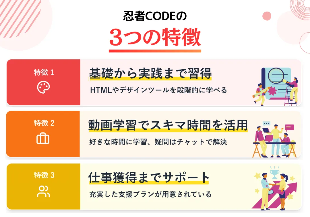忍者CODEの特徴