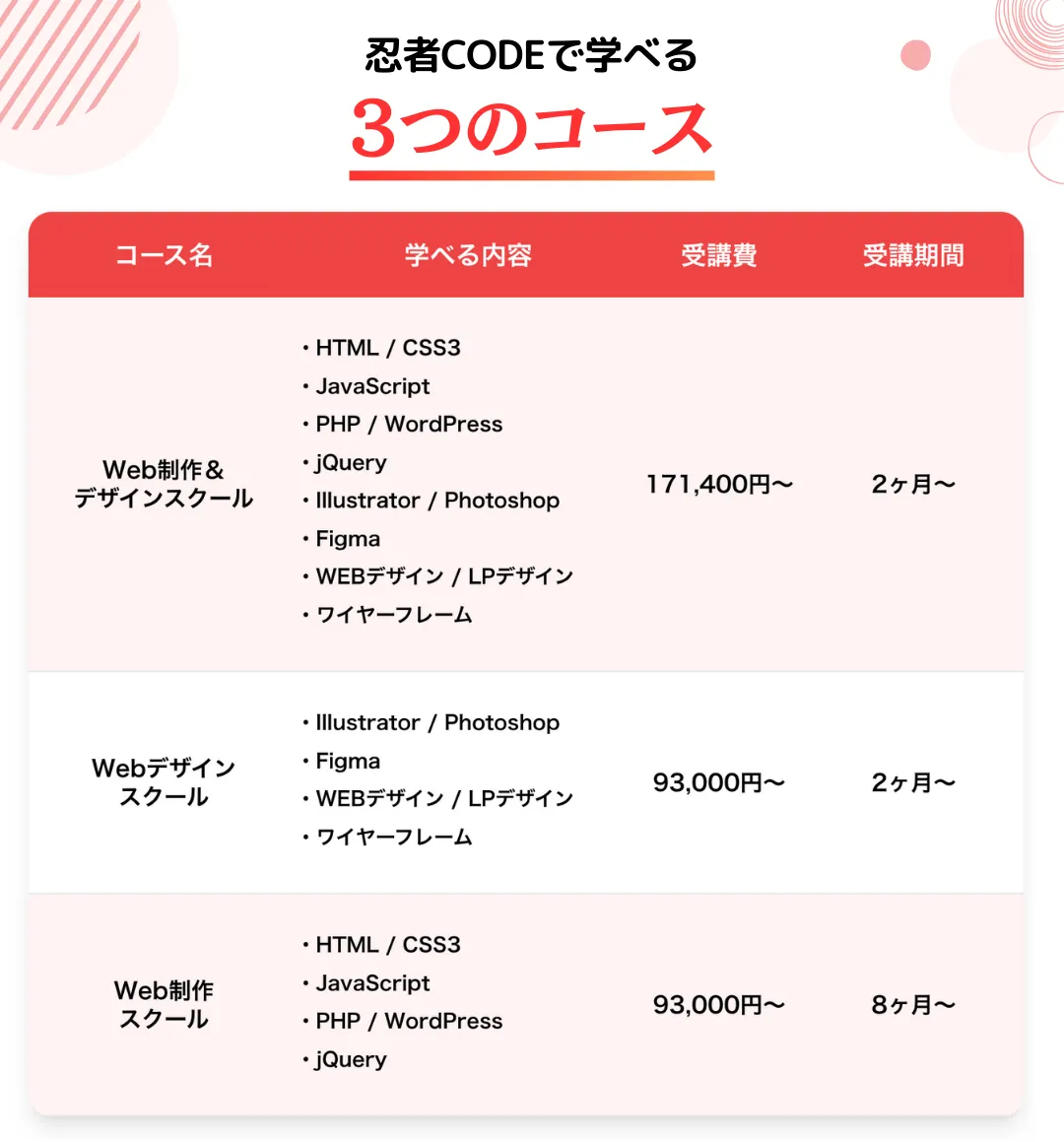 忍者CODEでWEBデザインを学べる3つのコース