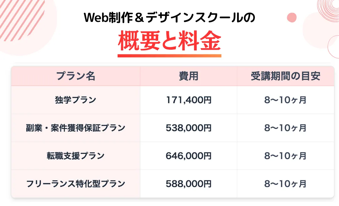 Web制作&デザインスクールの概要と料金