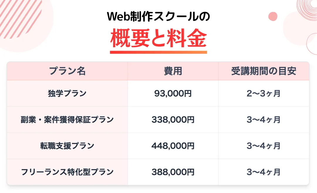 Web制作スクールの概要と料金