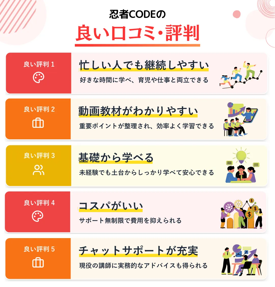 忍者CODEのWEBデザイン学習に関する良い口コミと評判