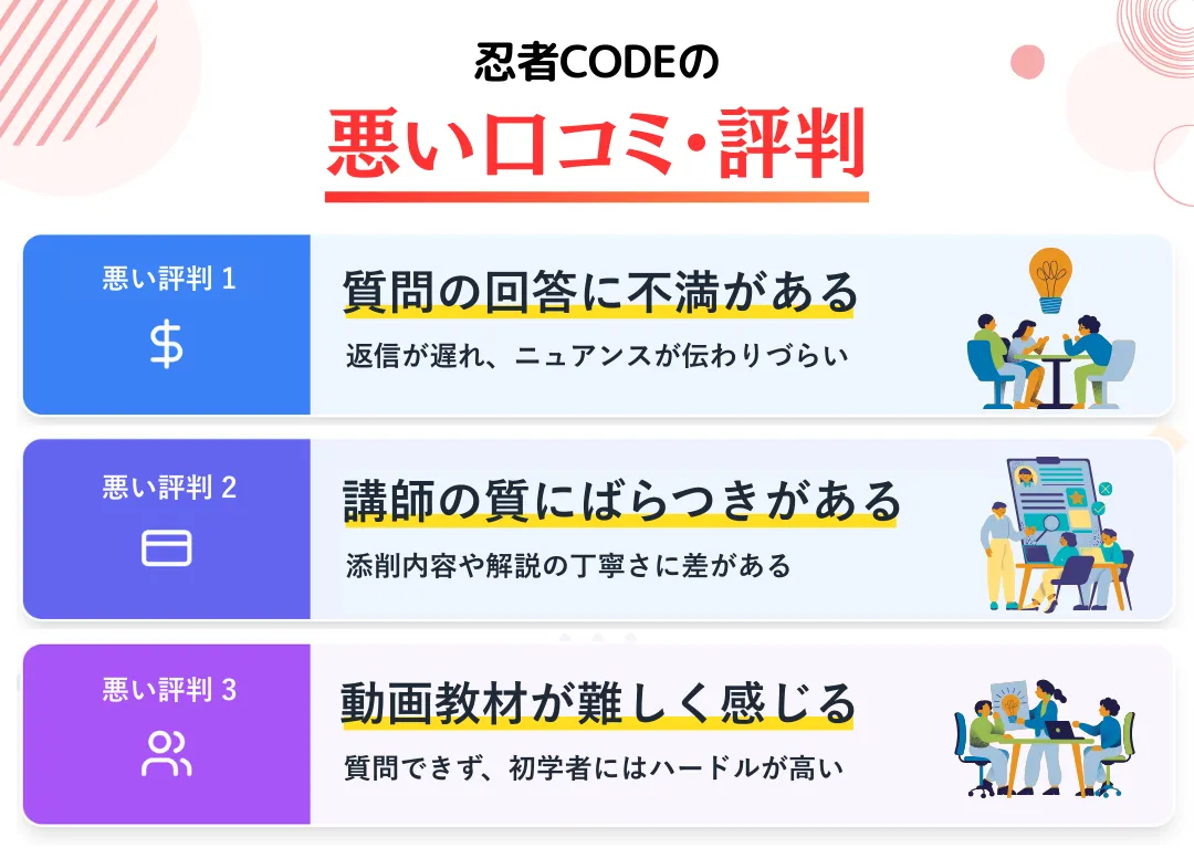 忍者CODEのWEBデザイン学習に関する悪い口コミと評判