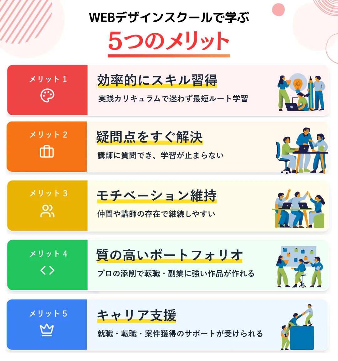 WEBデザインスクールで学ぶメリット