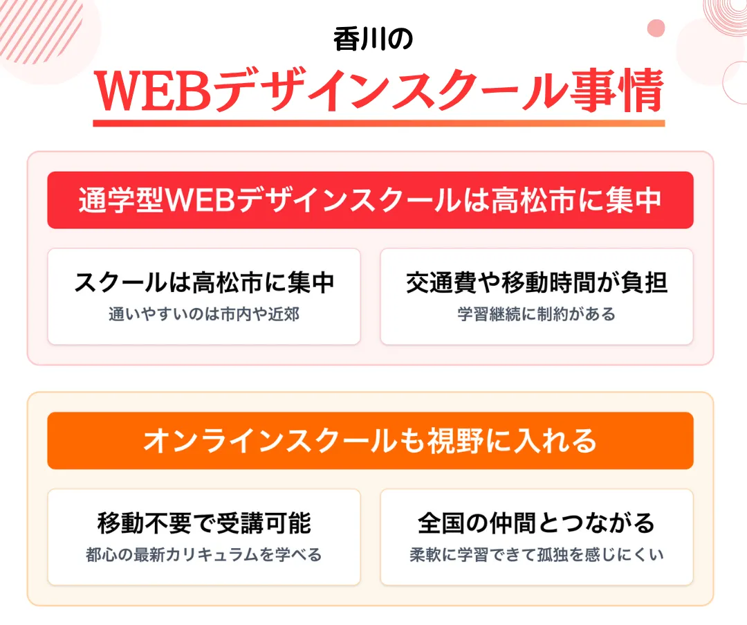 香川のWEBデザインスクール事情