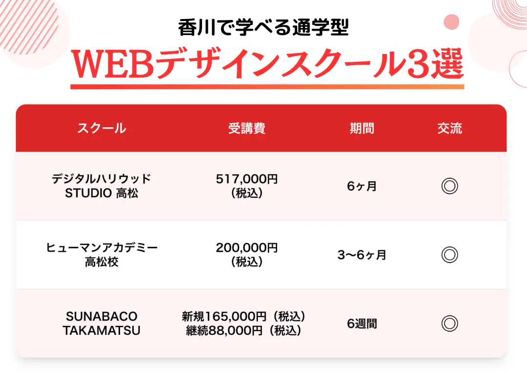 香川で学べる通学型スクール3選