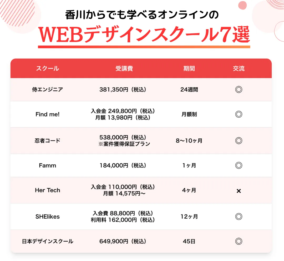 香川からでも学べるオンラインのWEBデザインスクール7選