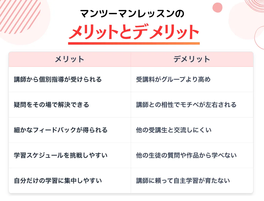 マンツーマン型WEBデザインスクールの特徴とは