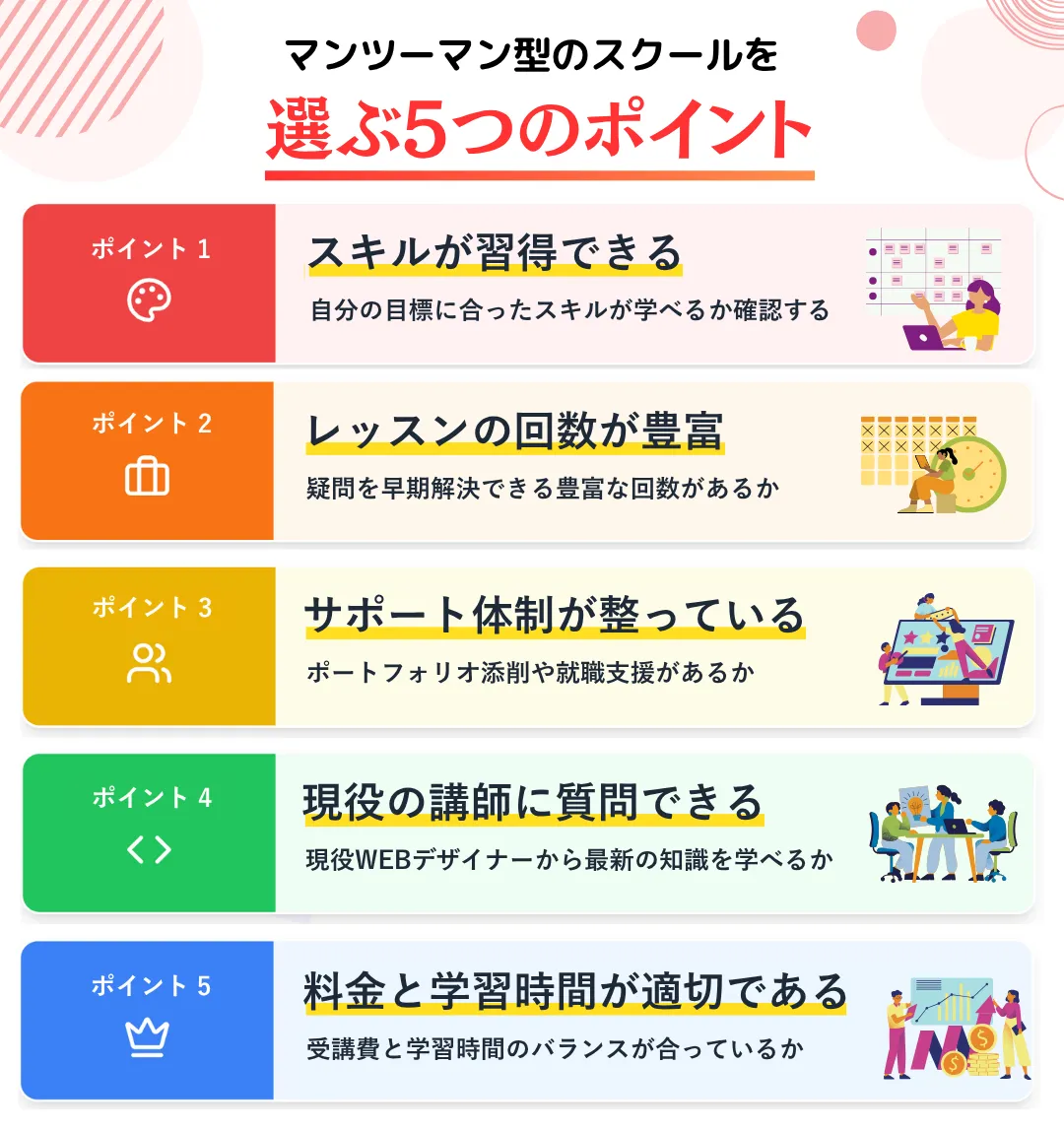 マンツーマン型WEBデザインスクールを選ぶ5つのポイント