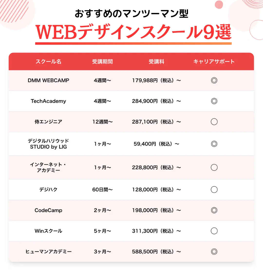 おすすめのマンツーマン型WEBデザインスクール9選