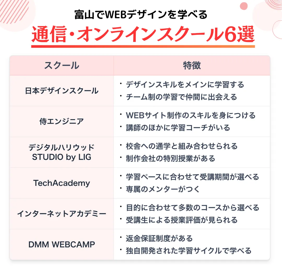 富山でWEBデザインを学べるおすすめ通信・オンラインスクール6選