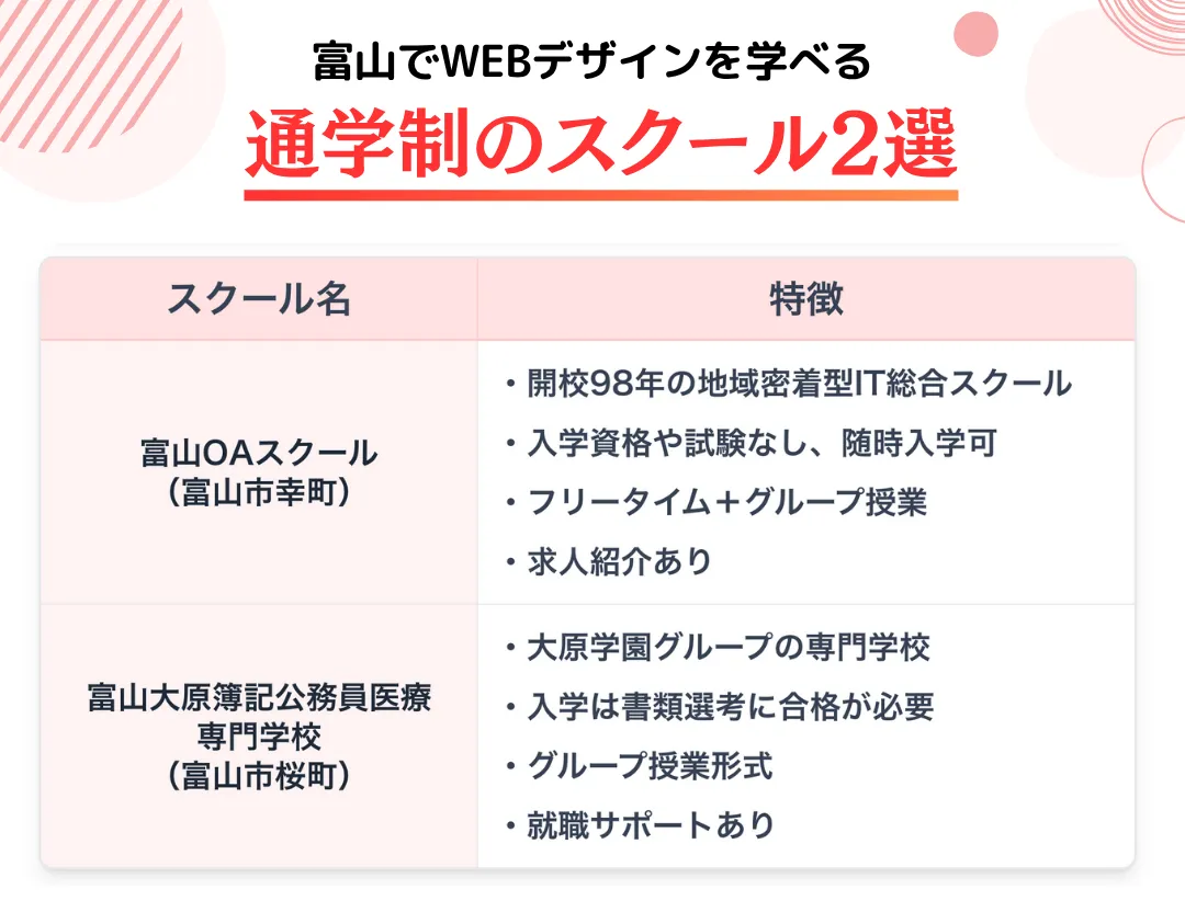 富山県内でWEBデザインを学べる通学制スクール