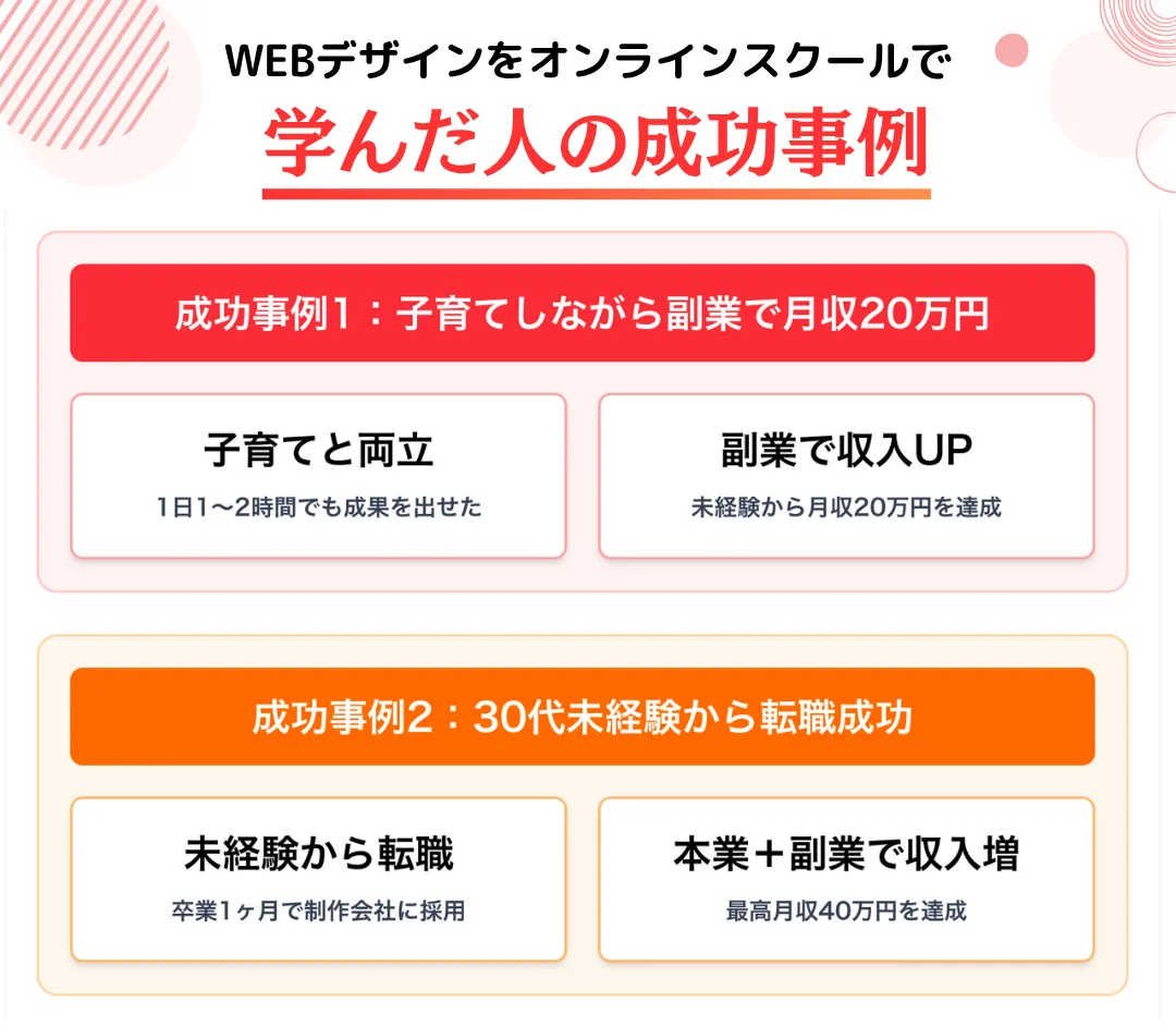 WEBデザインをオンラインスクールで学んだ人の成功事例