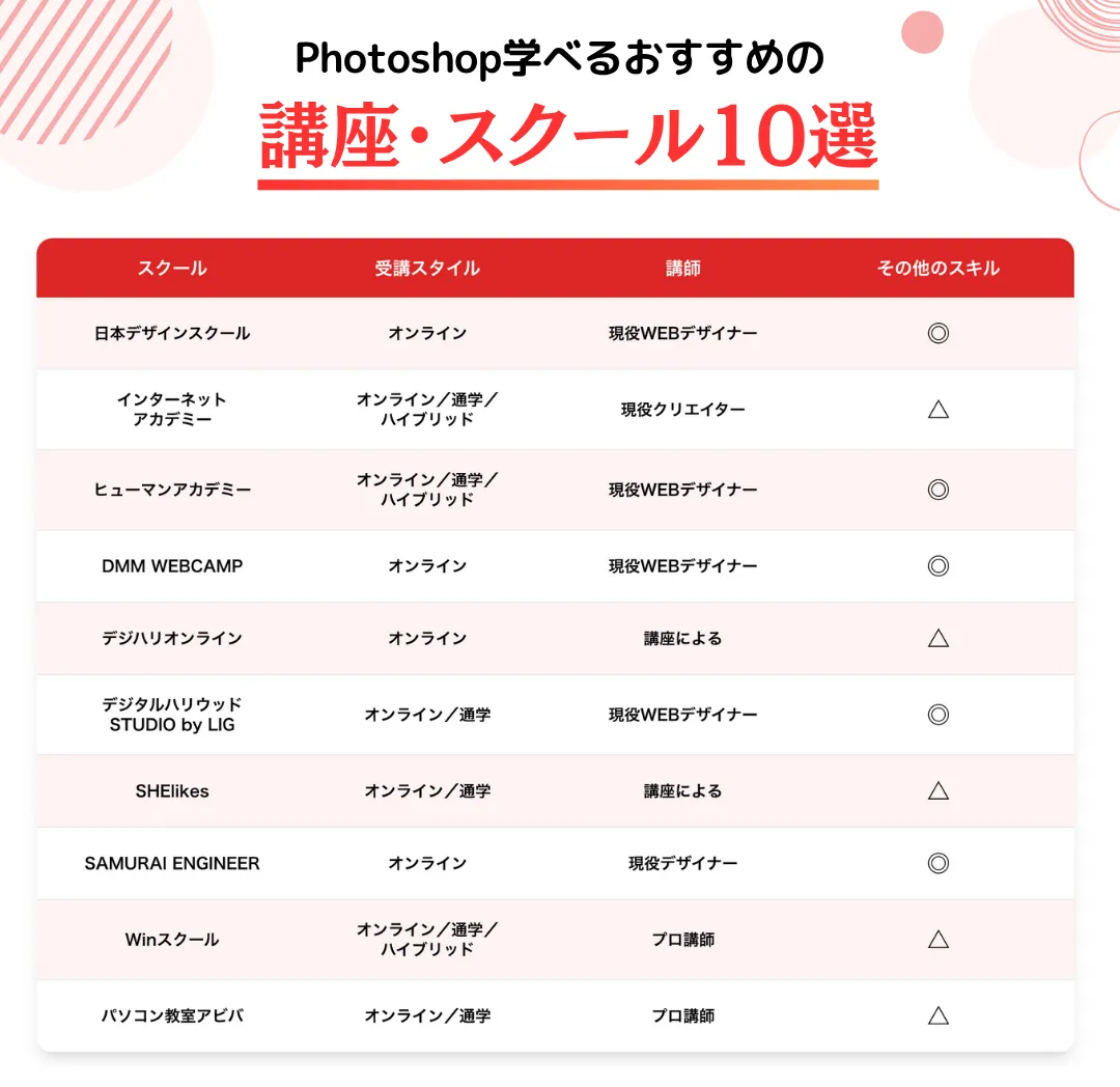 Photoshopが学べるおすすめ講座・スクール10選