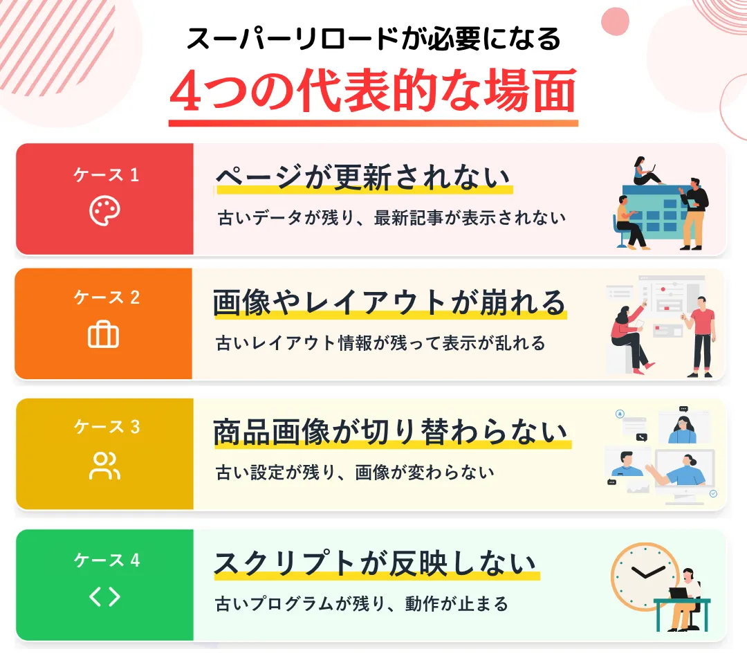 スーパーリロードが必要になる場面