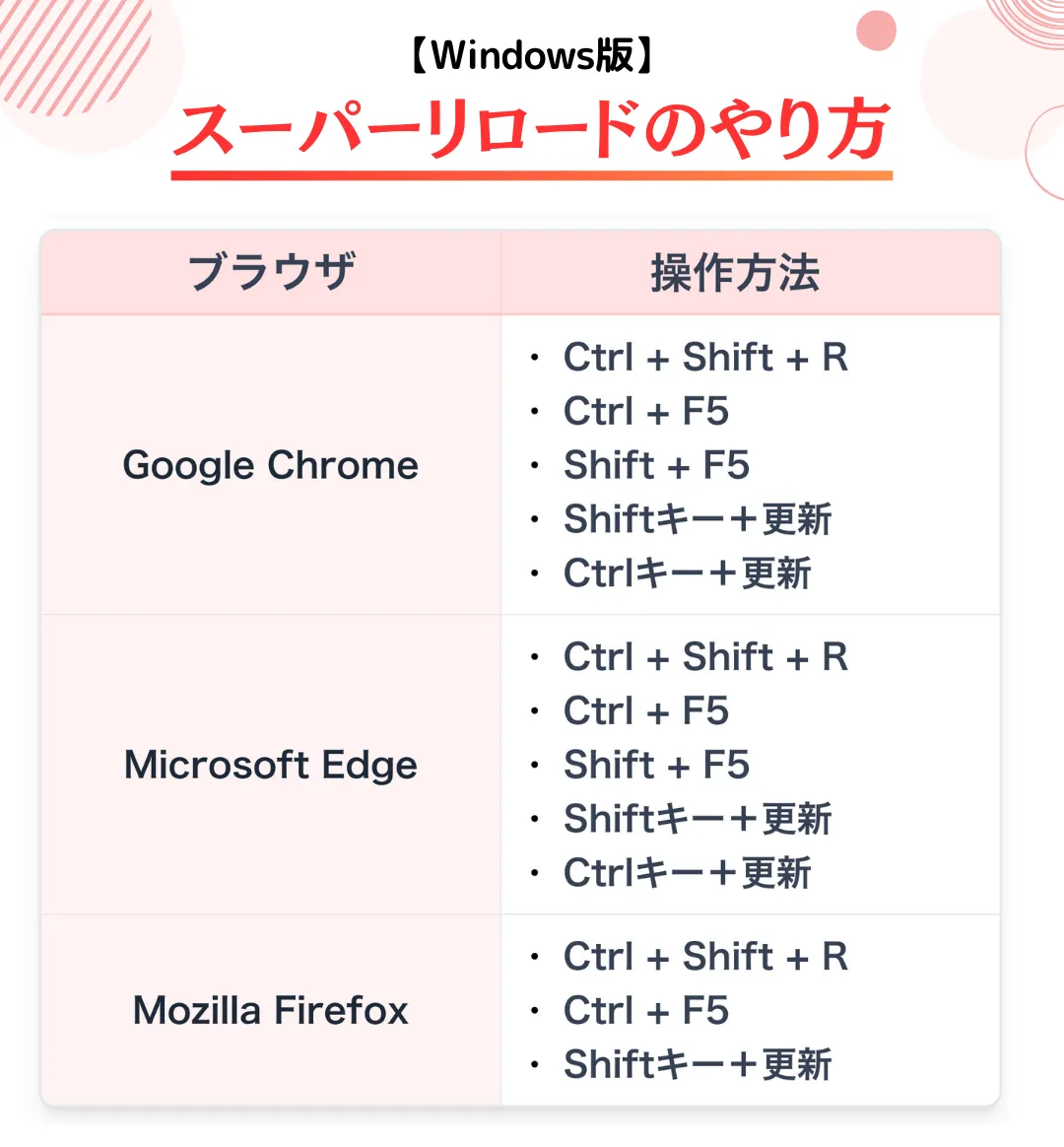 Windows(Chrome・Edge・Firefox別の操作手順)