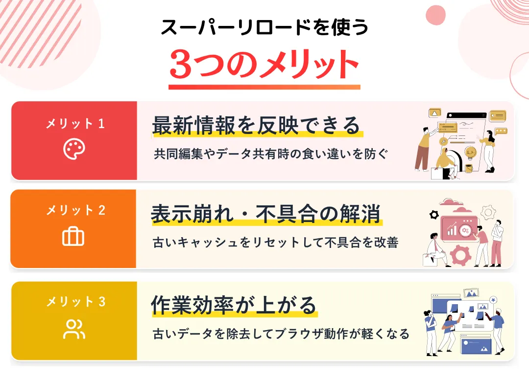 スーパーリロードを使うメリット