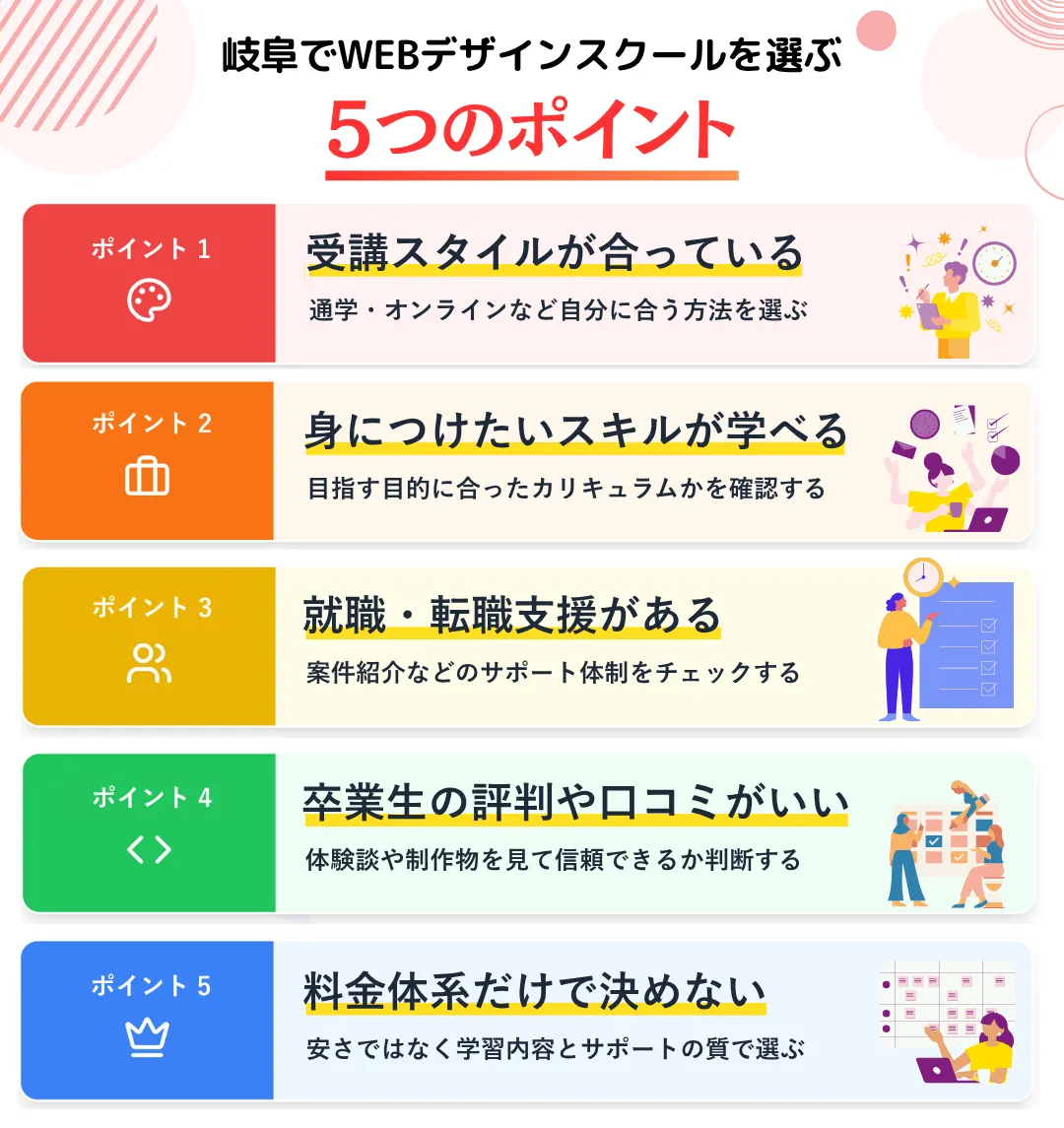 岐阜でWEBデザインスクールを選ぶときの5つのポイント